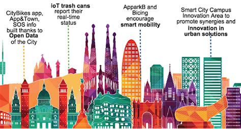 15 Smart Cities Around The World Rtf Rethinking The Future