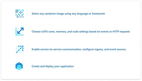 Azure Container Apps Microsoft Azure