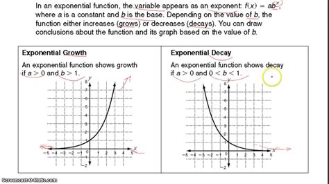 It is believed to be accurate to within about 1% error for plants or animals that died within the last 60,000 years. Exponential Growth and Decay Graphs - YouTube