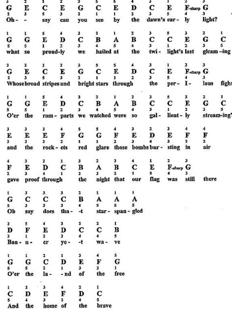 Star Spangled Banner For Piano: Notes & Fingerings | Piano notes songs