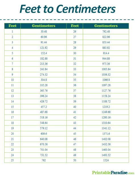 Printable Feet To Centimeters Conversion Chart Vlrengbr