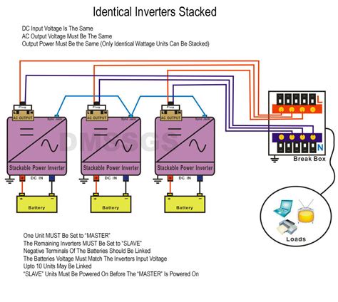 Truck Power Inverter Wiring Diagrams What You Need To Know Wiring
