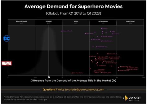 The Superhero Movie Isnt Dying But Something Needs To Change