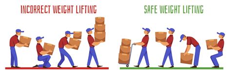 5 Tips To Achieve Good Manual Handling Techniques Service Assist