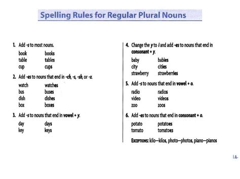 How Do You Spell Condo Plural - Condominium English