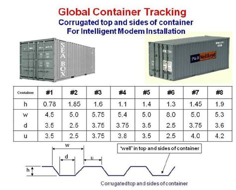 Shipping Container Truck Dimensions Truck Wallpaper