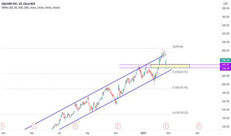 Kryptowährungen, nfts, spacs und andere modewörter überschwemmen die. SQ Aktienkurs und Chart — NYSE:SQ — TradingView