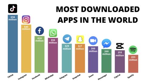Most Downloaded Apps In The World 2021 Youtube