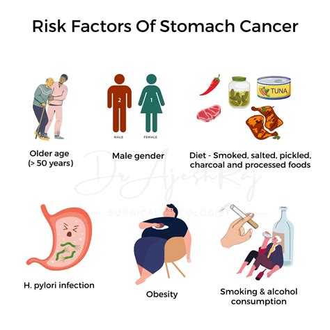 Know everything about stomach cancers