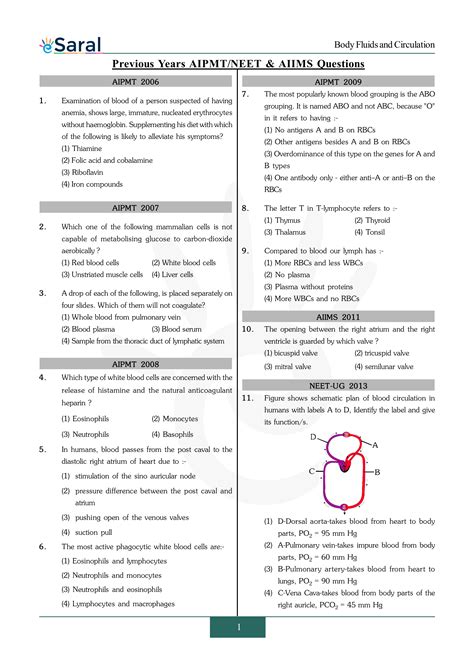 Body Fluids And Circulation Neet Previous Year Questions With