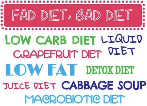 Breaking The Myth On Fad Diets What Really Works Synthesis 2 By