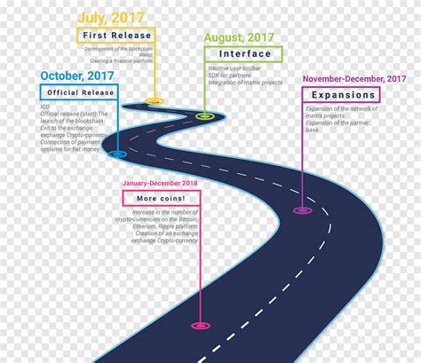 Road With Label Illustation Infographic Technology Roadmap Timeline