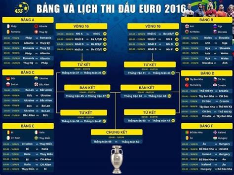 Trên đây là lịch đấu euro 2021 theo giờ việt nam được cập nhật mới nhất đến thời điểm hiện tại. Lịch thi đấu Euro 2016 - Báo bóng đá 24h cập nhật lịch thi ...