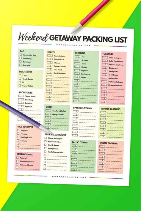 The Best Packing List For All Types Of Trip Downloadable Lists And