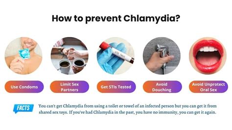 What Is Chlamydia