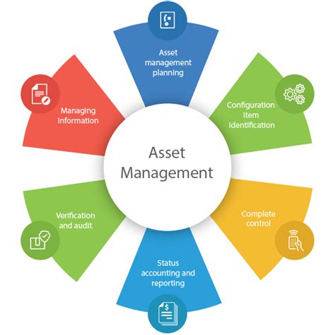 25 It Best Asset Management Software And System 2022 Get Demo Now