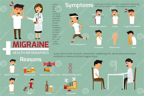 Migraine Headaches Infographics This Graphics Presenting Symptoms Of