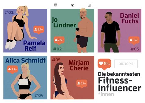 Wer sind die beliebtesten Fitness-Influencer der Deutschen?
