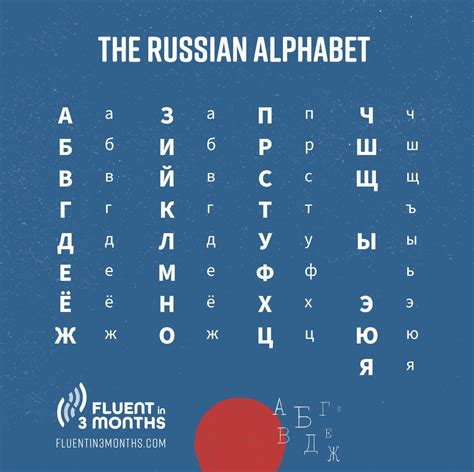 Learn The Russian Alphabet How To Quickly Master The Cyrillic Alphabe