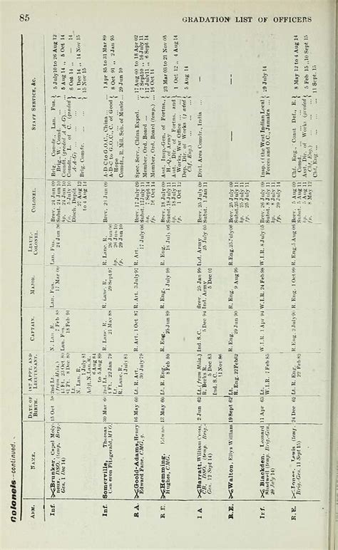 (126) - Army lists > Quarterly Army Lists (First Series) 1879-1922