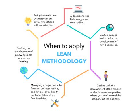 The Lean Methodology In Project Management Infinity