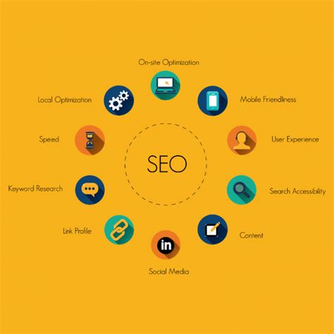 Elements Your Seo Strategy Must Include For Lyfe Marketing