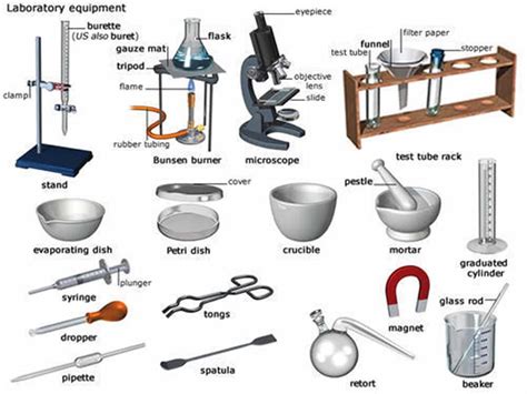 30 Popular Laboratory Equipment And Scientific Instruments In English