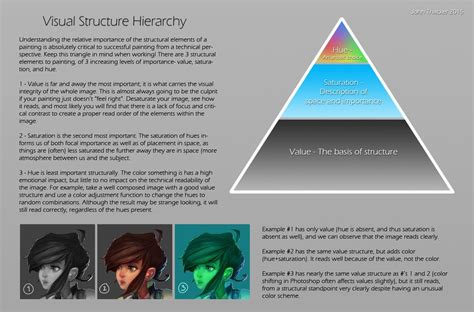 Visual Structure Hierarchy Digital Painting Techniques Visual