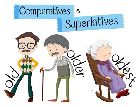 English Grammar For Comparatives And Superlatives With Word Sad Vector