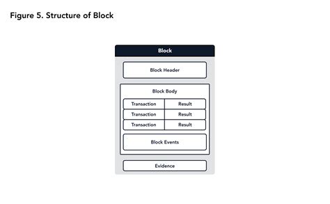 コンプリート！ Structure Blockchain Blocks 106258 Structure Block Blockchain