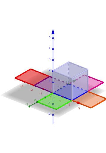 sviluppo di un cubo nel piano con slider geogebra