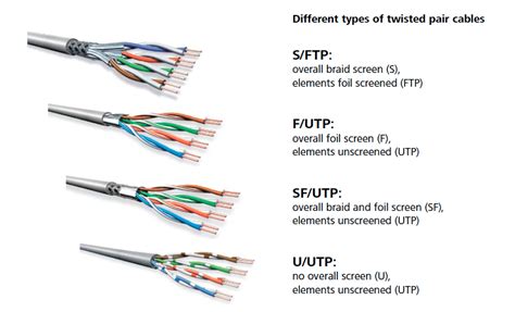 Ethernet Cabling Types Explained With Details Ccna Tu