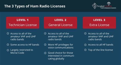 6 Things You Must Know Before Getting Your Ham Radio License