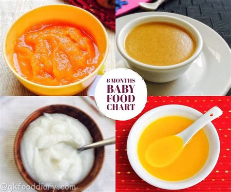 6 month baby food recipes. 6 Months Baby Food Chart_Cover