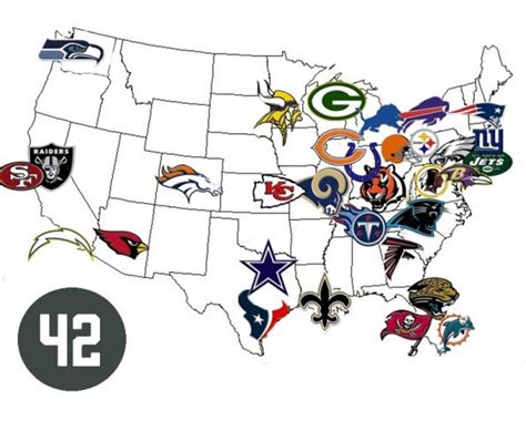 The42s Basic Guide To American Football And The Nfl · The 42