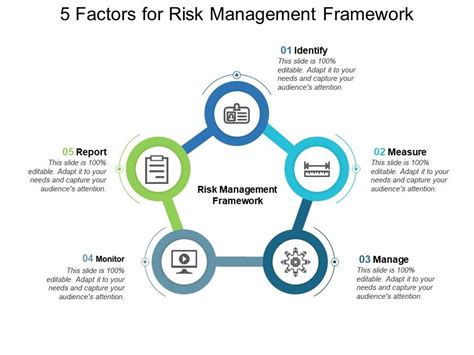 5 Factors For Risk Management Framework Presentation Graphics