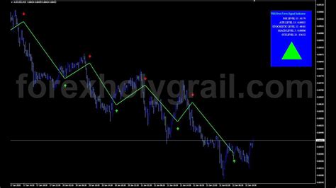 Mt4 level stop reverse v2 metatrader indicator. Best Forex Signal MT4 Indicator|| 100% No Repaint ...