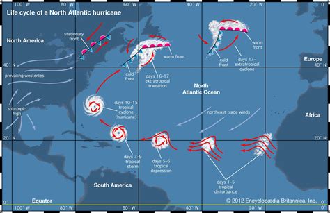 Tropical Cyclone Life Of A Cyclone Britannica