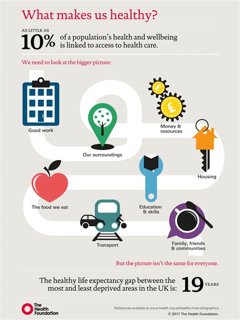 Filealttext Infographic Health Social Determinants Of Health