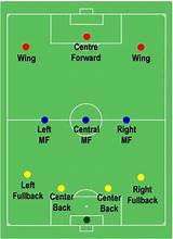 Soccer Position Images