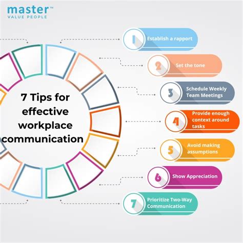 7 Tips For Effective Workplace Communication