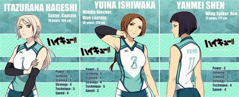 Aobajohsai Girls Team Part1 By Shurtsella Personagens De Anime