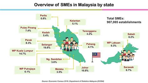 Malaysia Population By State Distribution Of Malaysian Population By