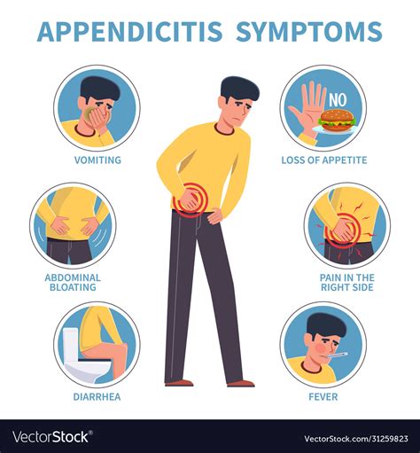 Pediatric Appendicitis Signs Symptoms And Management In 50 Off