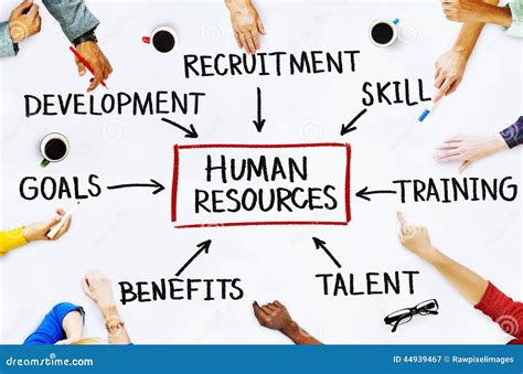 Human Resources Concept For Performance Appraisal Royalty Free Stock