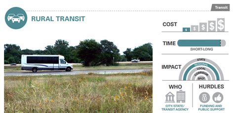 Rural Transit Transportation Policy Research