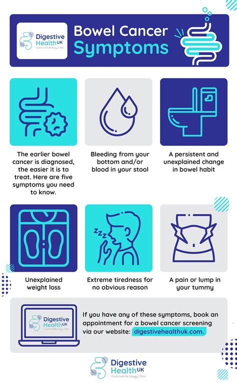 Bowel Cancer Symptoms Infographic Digestive Health Uk