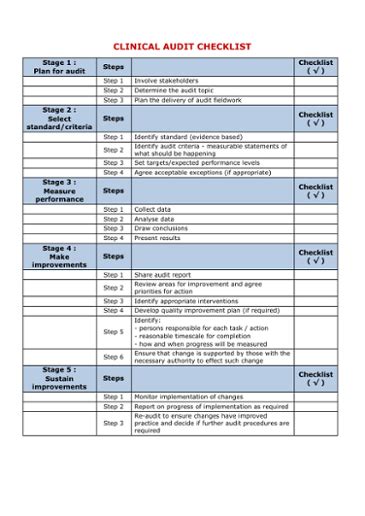 Clinical Audit Checklist