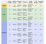 Pictures of Life Insurance Comparison Chart