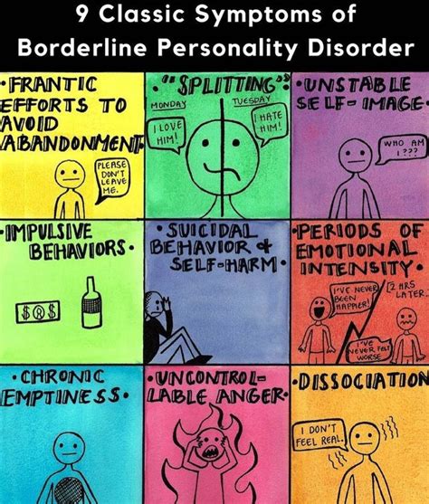 What Is Borderline Personality Disorder Infographic Borderline